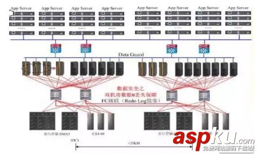 oracle,mysql,方案對比