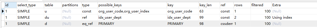 mysql,多表關聯,索引,表關聯,創建聯合索引