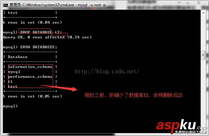 MySQL數據庫基本操作,MySQL數據庫創建,MySQL數據庫刪除,MySQL數據庫修改