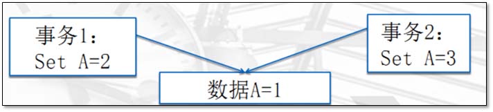 MySQL,存儲引擎,日志說明