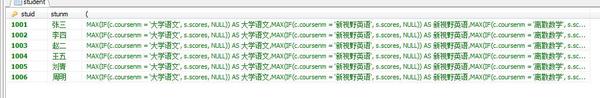 MySQL存儲過程中使用動態行轉列