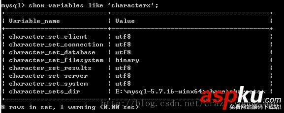 mysql,解壓版安裝,解壓版卸載