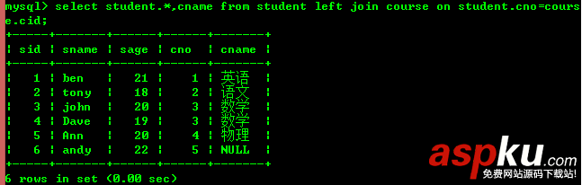 mysql,基礎知識