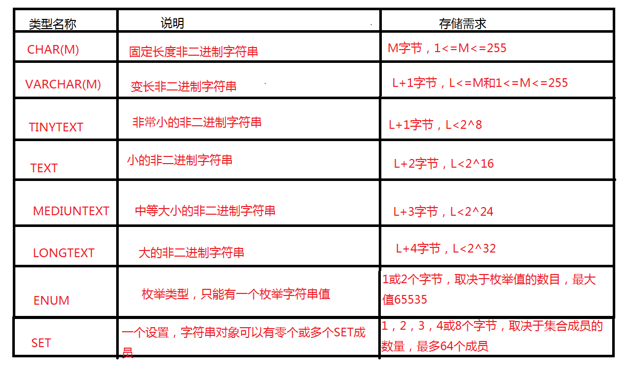 MySQL,數據庫,數據類型