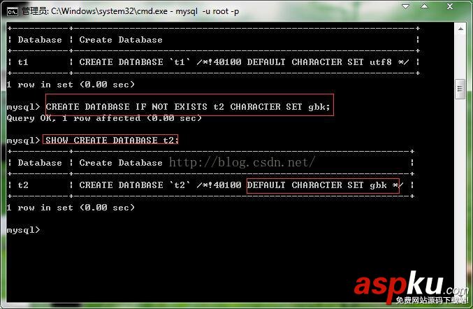 MySQL數據庫基本操作,MySQL數據庫創建,MySQL數據庫刪除,MySQL數據庫修改