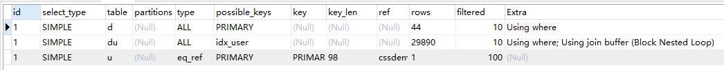 mysql,多表關聯,索引,表關聯,創建聯合索引
