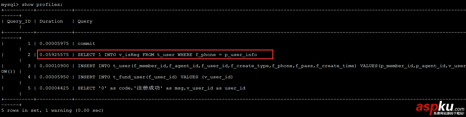 mysql,sql語句性能調優,調優性能