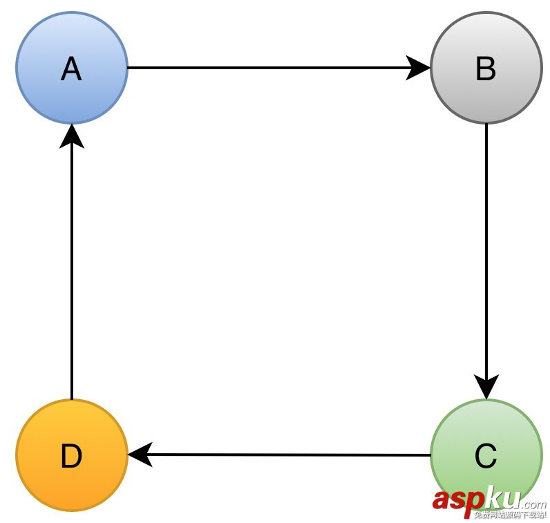 MySQL,并發,問題解決