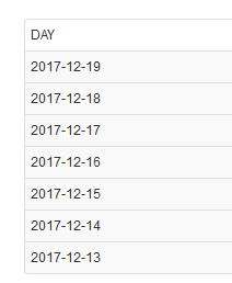 mysql,統計報表,mysql按照天統計報表