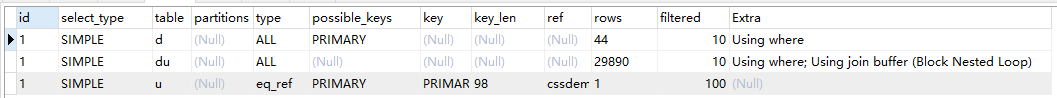 mysql,多表關聯,索引,表關聯,創建聯合索引