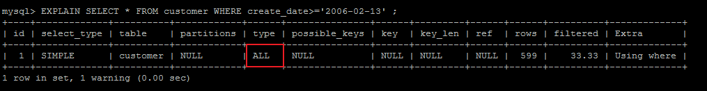 MySQL,EXPLAIN,SQL,執行計劃