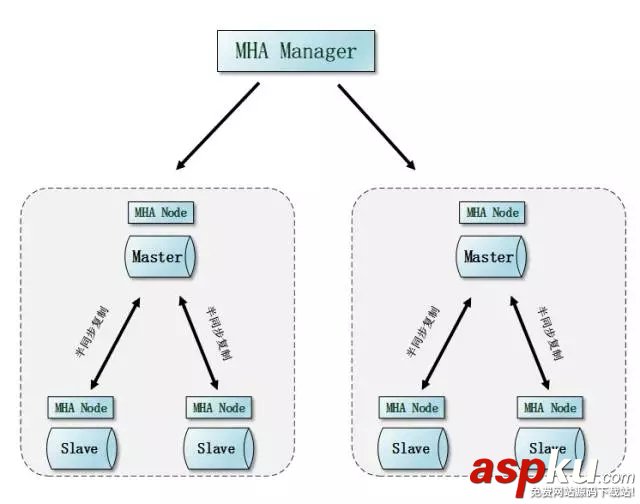 oracle,mysql,方案對比