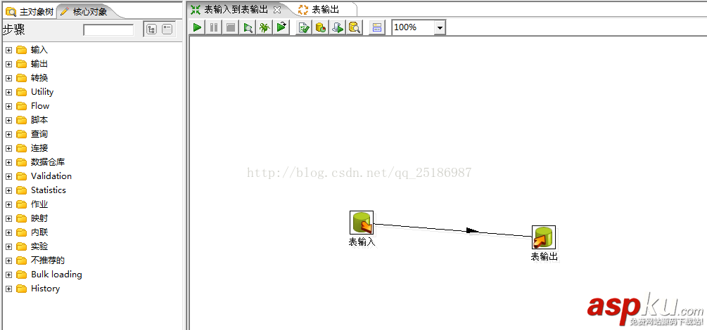 mysql數據遷移到Oracle,mysql數據遷移,mysql數據轉移到Oracle