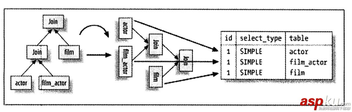 mysql,explain,命令,詳解,explain的用法