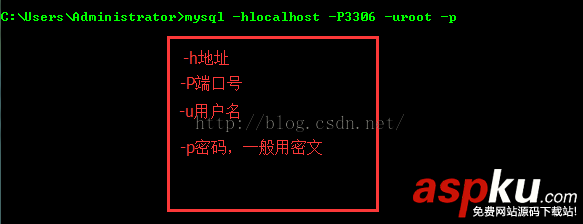 MYSQL安裝教程:圖解mysql數據庫的安裝