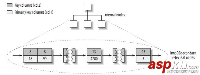 mysql的索引優化,mysql,表索引優化,mysql索引優化