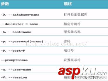 MySQL,命令行,MySQL服務,Windows,64