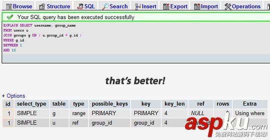 MySQL,最佳實踐