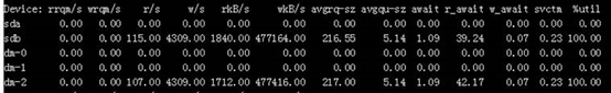 MySQL,服務器,IO,優化方案