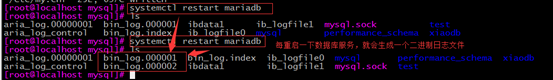 Mysql,日志管理,備份,恢復