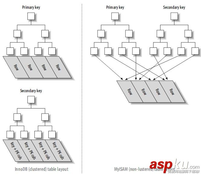 mysql的索引優化,mysql,表索引優化,mysql索引優化