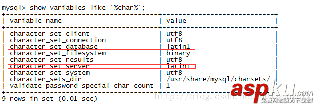 mysql中文亂碼,數據庫中文亂碼解決辦法,MySQL,解決中文亂碼的問題