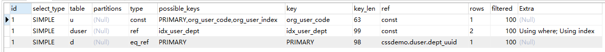 mysql,多表關聯,索引,表關聯,創建聯合索引