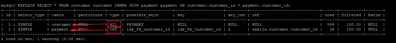 MySQL,EXPLAIN,SQL,執行計劃