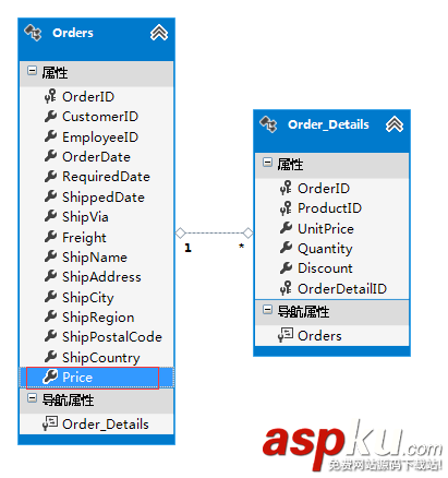 Mysql,數據庫,性能優化