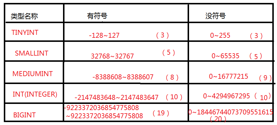MySQL,數據庫,數據類型