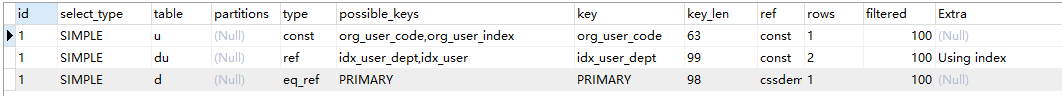 mysql,多表關聯,索引,表關聯,創建聯合索引