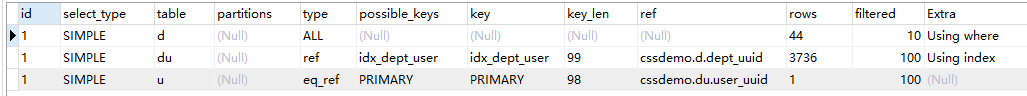 mysql,多表關聯,索引,表關聯,創建聯合索引