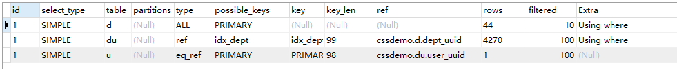mysql,多表關聯,索引,表關聯,創建聯合索引