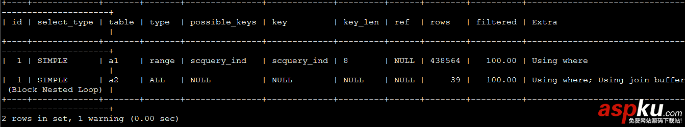 MySQL,分頁優化