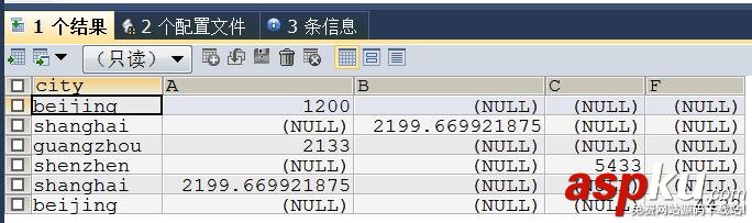 mysql生成excel,excel數據導入mysql,mysql數據導出excel