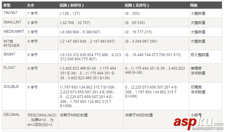 選擇MySQL數據庫的命令以及PHP腳本下的操作方法