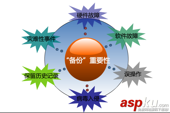 linux,mysql,自動備份,定時備份