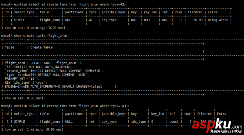數據庫,MySQL,優化方法