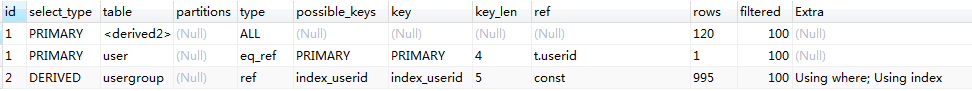 mysql,性能優化,子查詢