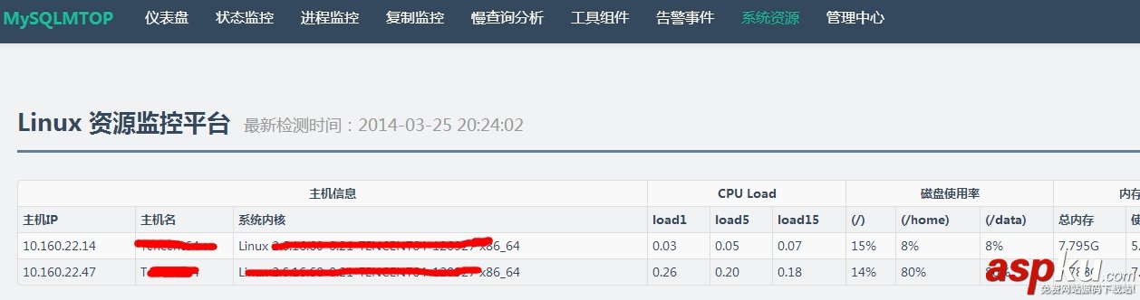 安裝配置MySQLMTOP來監控MySQL運行性能的教程