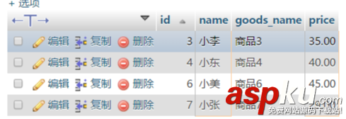 mysql,join連接,表自連接,自連接查詢