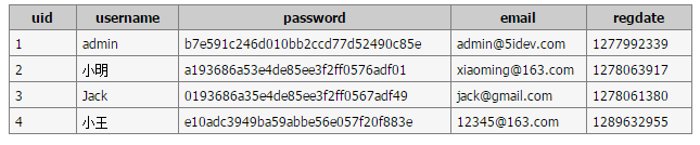 MySQL中UPDATE與DELETE語句的使用教程