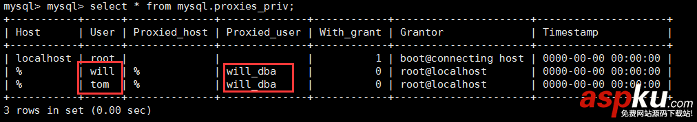 mysql5.7.18,MySQL,proxies_priv,用戶組