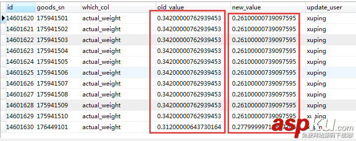 mysql,字符串轉浮點型,字符串轉浮點,浮點型轉換成字符串