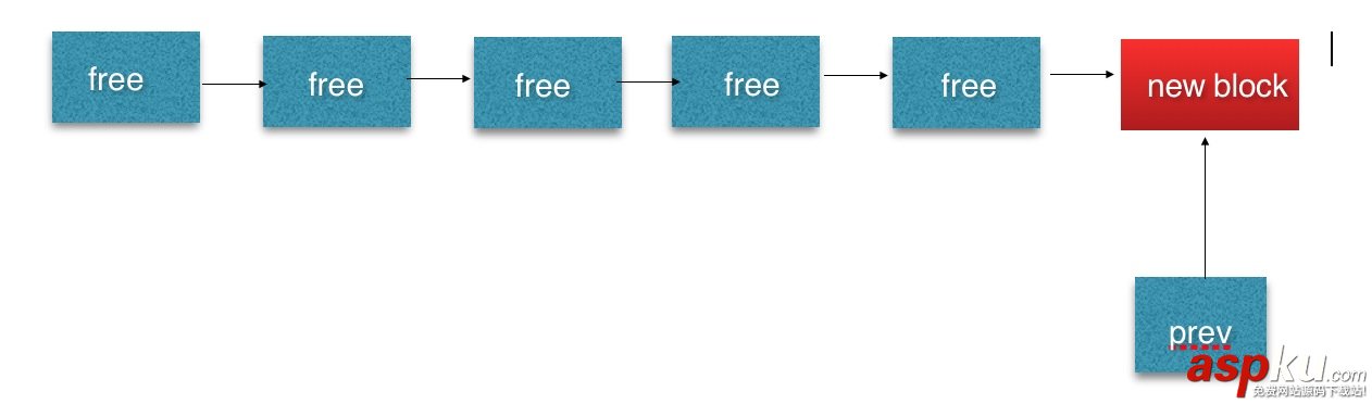MySQL,MEM_ROOT,MEM_ROOT詳解,MEM_ROOT實例代碼