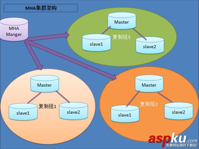 MySQL,數據庫