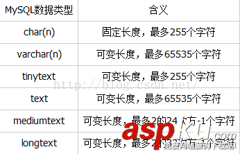 MySQL基本數據類型,MySQL數據類型