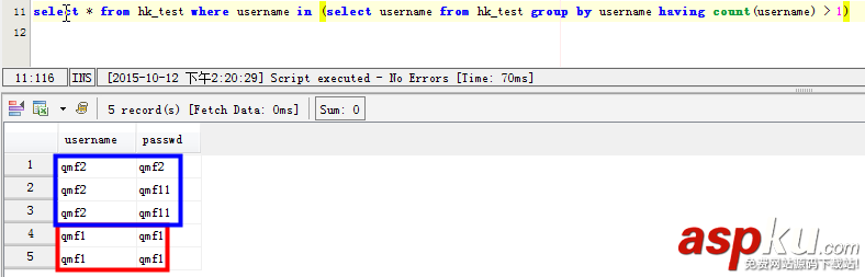 mysql,重復數據