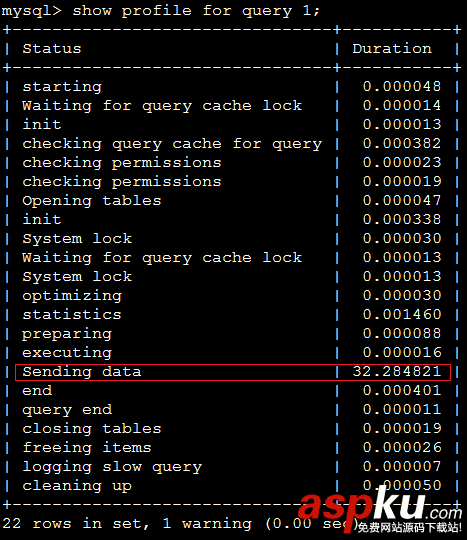 MySQL,分頁優化
