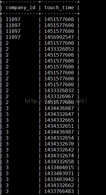 Mysql,相鄰兩行,差值